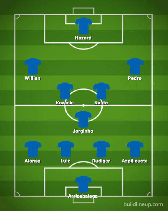 Tiếp Leicester City, Chelsea ra sân với đội hình nào? - Bóng Đá