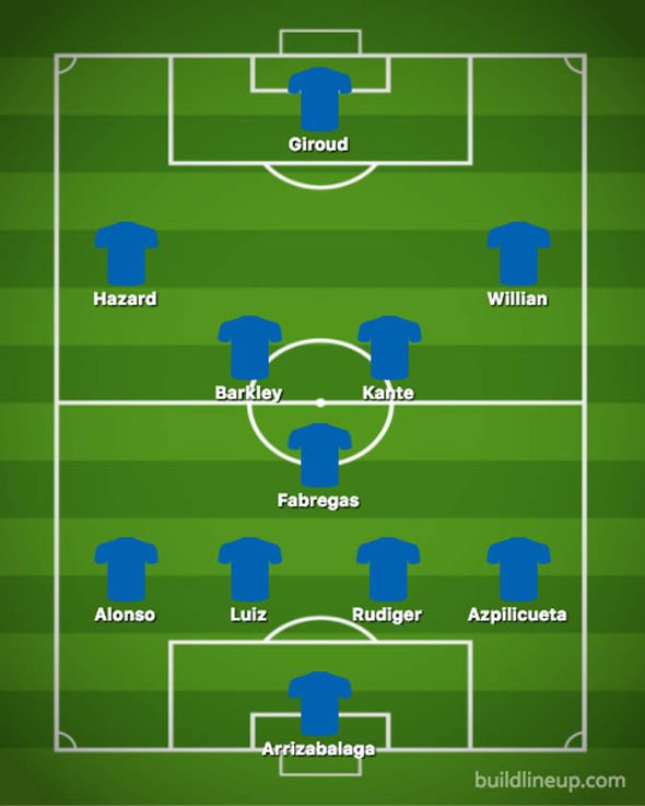 Gặp Crystal Palace, Chelsea ra sân với đội hình nào? - Bóng Đá