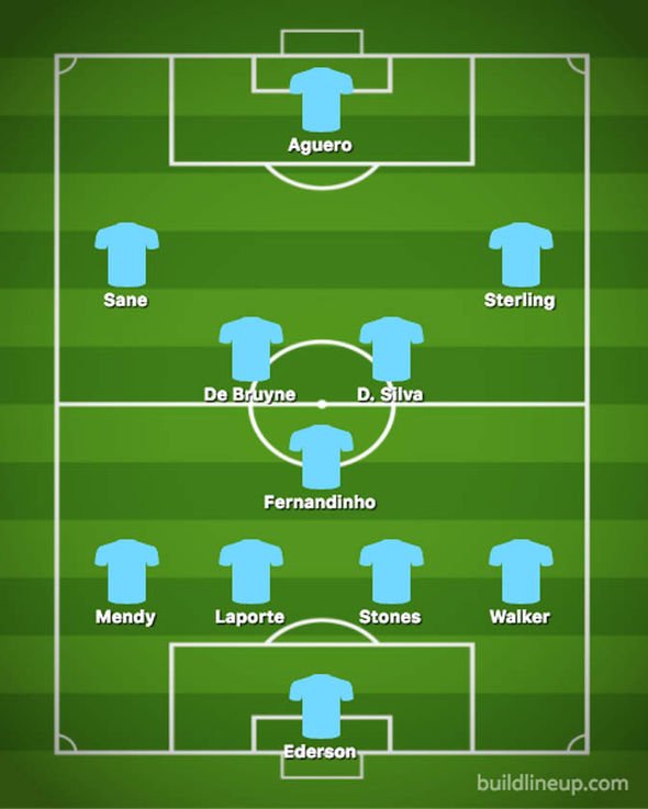 Man City dùng đội hình nào đấu Arsenal? - Bóng Đá
