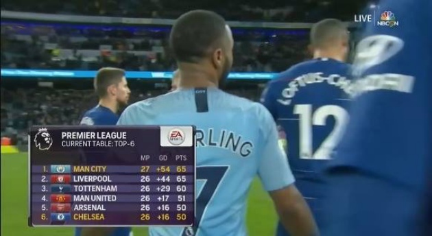 Biến Chelsea thành 'chú Sáu', Man City lên ngôi đầu giúp M.U vững Top 4 - Bóng Đá