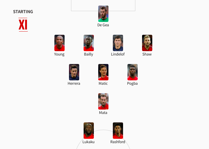 Ảnh Man Utd, Chelsea tới sân - Bóng Đá