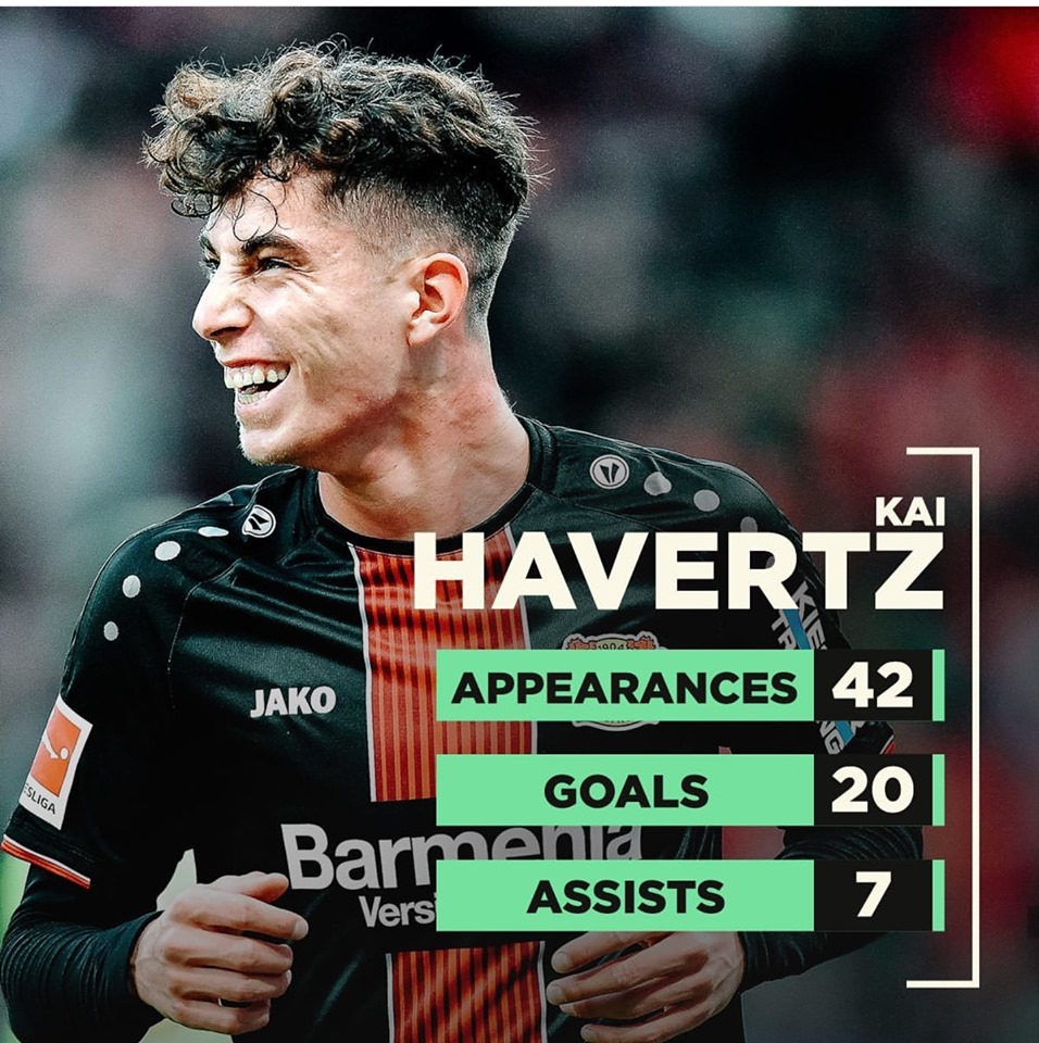 Top 9 cầu thủ trẻ tiến bộ vượt bậc mùa 2018/19 - Bóng Đá