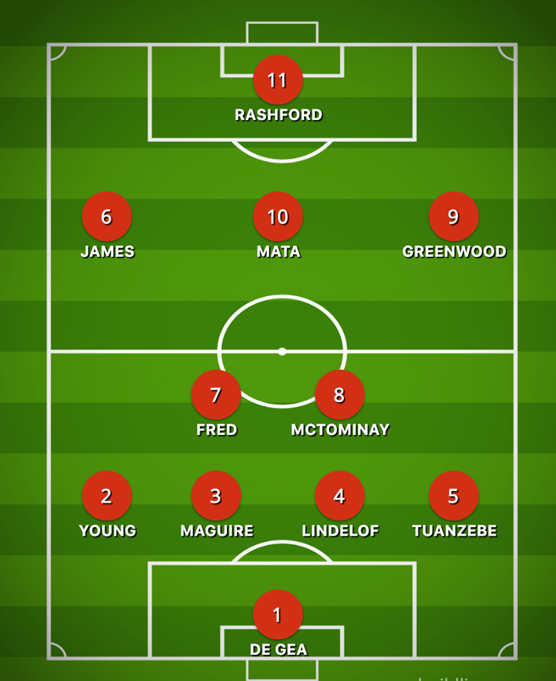 Man Utd mất 7 trụ cột, Solskjaer dùng đội hình nào đấu Leicester City? - Bóng Đá