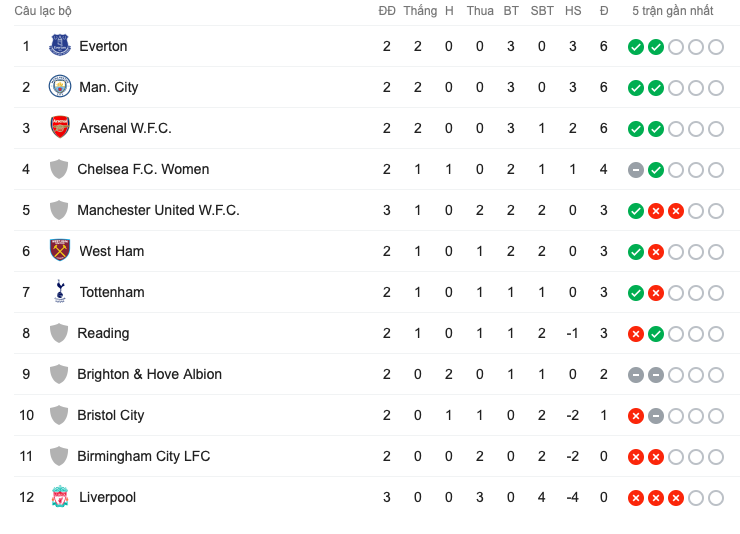 Phung phí cơ hội, Liverpool phơi áo 2 bàn trắng trước Man Utd - Bóng Đá