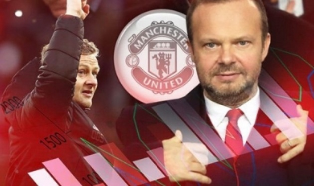 Why Man Utd chief Ed Woodward won't sack Ole Gunnar Solskjaer despite mediocre results - Bóng Đá