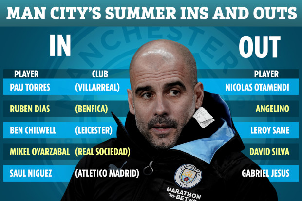 Pep mạnh tay, Man City lộ đội hình khủng mùa tới: 5 đến, 5 đi - Bóng Đá