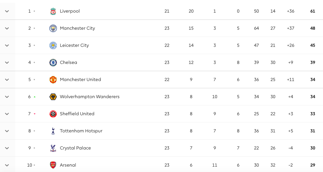 Hạ Liverpool, Man Utd