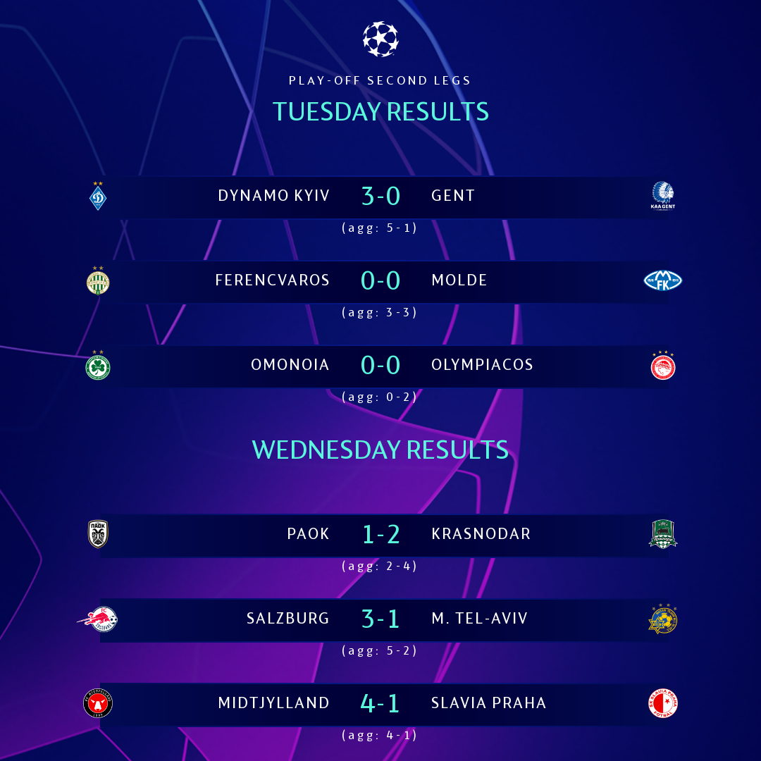 CHÍNH THỨC! Xác định thêm 3 suất dự Champions League, vòng bảng được định hình - Bóng Đá