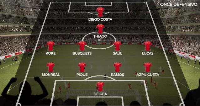 Tạm cất qua những cầu thủ sáng tạo như Iniesta, Silva, Tây Ban Nha sẽ sử dụng nhiều cầu thủ khỏe, nhanh có xu hướng phòng ngự và phất bóng lên cao Costa tự làm tự ăn.