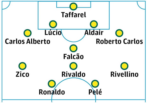 Đội hình huyền thoại Brazil: Cafu đảm bảo ghi ít nhất 5 bàn/trận - Bóng Đá
