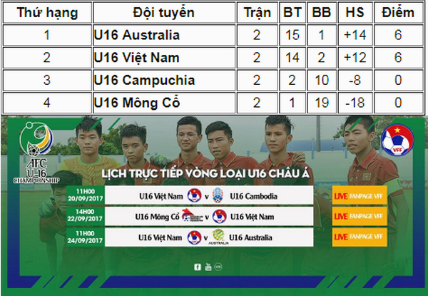 Bảng xếp hạng và lịch thi đấu bảng I vòng loại giải U16 châu Á 2018