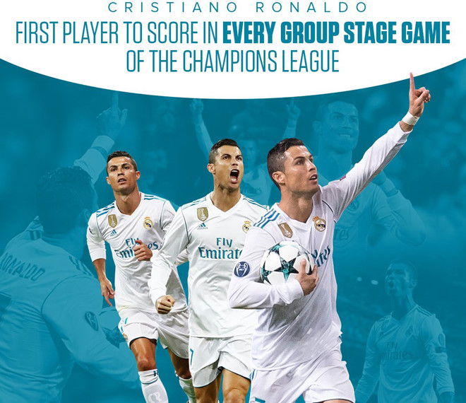 Cristiano Ronaldo lập kỷ lục Champions League trước gala trao Quả bóng vàng 2017. Ảnh: Bleacherreport.