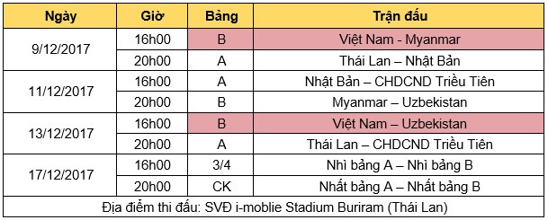 Lịch thi đấu của U23 Việt Nam tại giải M-150.