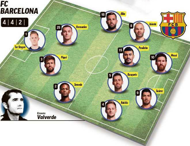 Đội hình dự kiến của Barca trong trận El Clasico diễn ra ngày 23/12 tới. Ảnh: Marca.