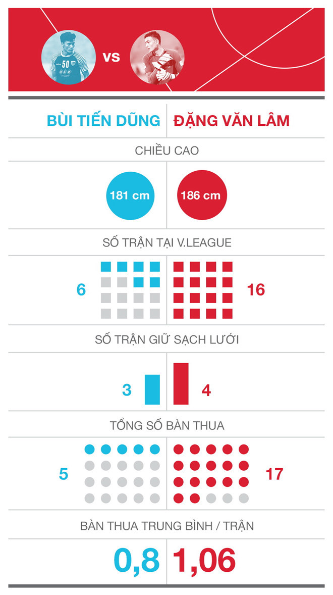 Ai sẽ là thủ môn số một ĐT Việt Nam? - Bóng Đá