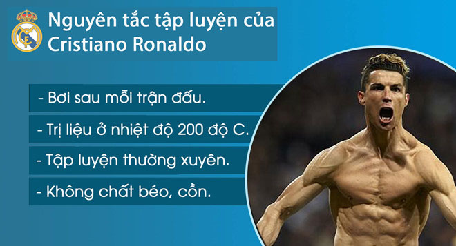 Lối sống khoa học giúp CR7 có thể trạng và phong độ như ý muốn.