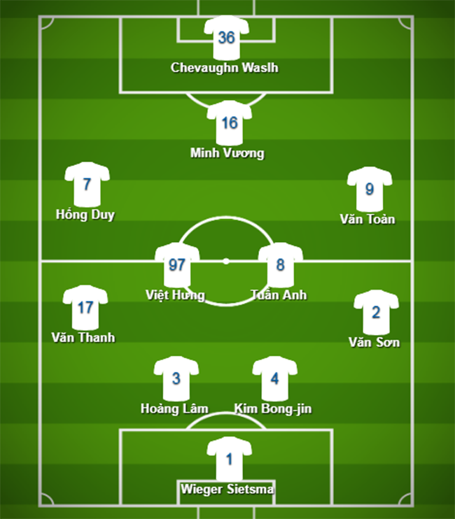 Xuân Trường, Công Phượng ra đi, HAGL lấy gì để chinh chiến ở V-League 2019? - Bóng Đá