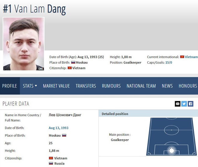 Trang TransferMarkt chỉ ra cầu thủ đắt giá nhất Việt Nam (Đặng Văn Lâm) - Bóng Đá