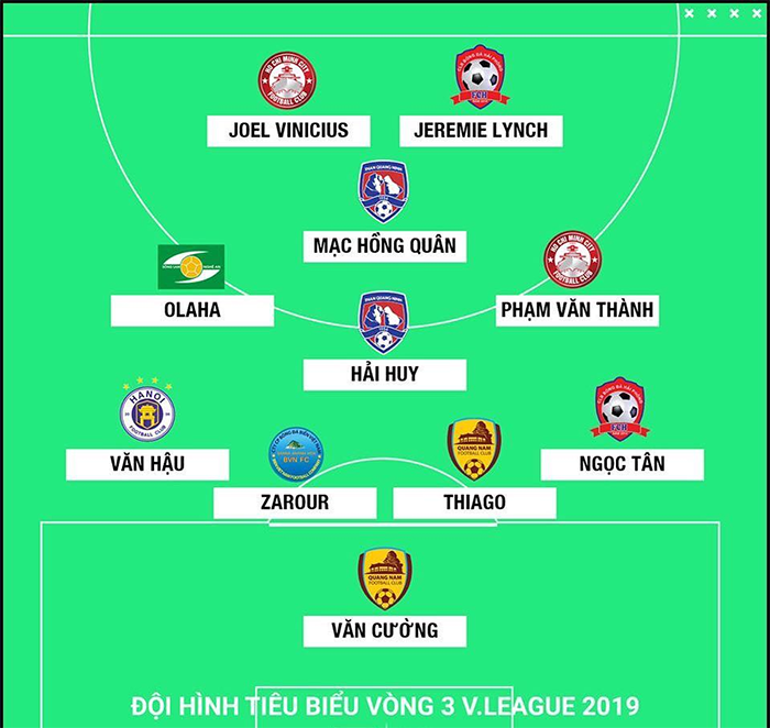 Đội hình tiêu biểu vòng 3 V-League: Sao Việt kiều toả sáng, Maldini ĐNA có tên - Bóng Đá