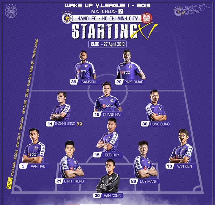 TRỰC TIẾP Hà Nội vs TP.HCM: Đội hình dự kiến - Bóng Đá