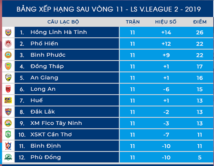 5 điểm nhấn lượt đi Hạng Nhất 2019: Sao Việt kiều tạo ấn tượng, HL Hà Tĩnh dẫn đầu - Bóng Đá
