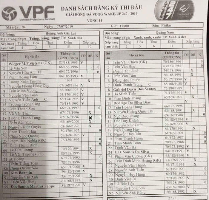 TRỰC TIẾP HAGL vs Quảng Nam: Lương Xuân Trường dự bị - Bóng Đá