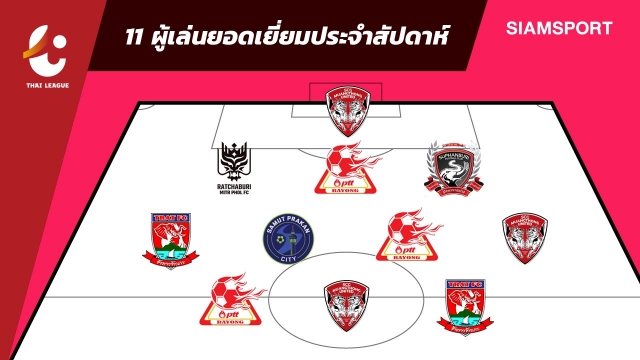 Đạt số điểm cao nhất trận, Văn Lâm được chọn vào đội hình tiêu biểu vòng 19 Thai-League - Bóng Đá
