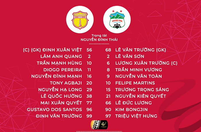 TRỰC TIẾP DNH Nam Định vs HAGL: Đội hình dự kiến - Bóng Đá