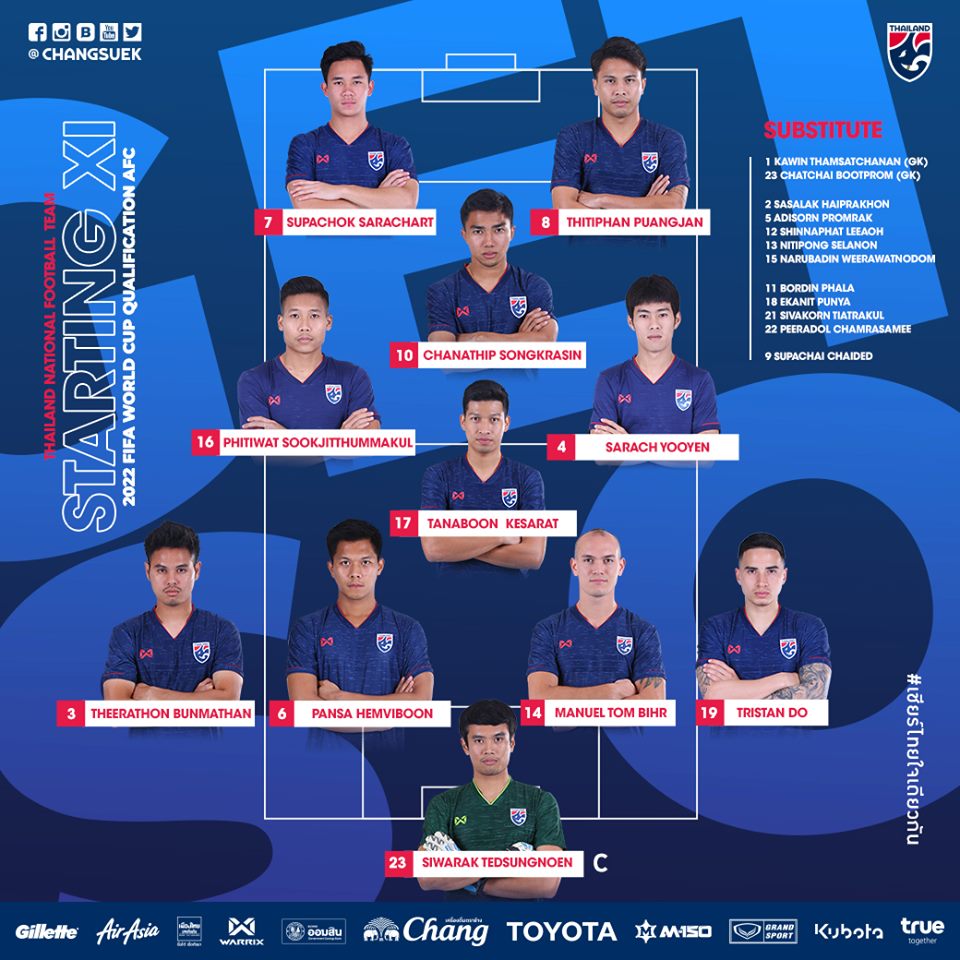 TRỰC TIẾP Thái Lan vs Việt Nam: Đội hình dự kiến - Bóng Đá
