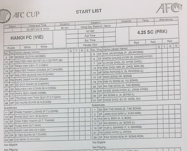 TRỰC TIẾP CLB Hà Nội vs April 25: Đội hình dự kiến - Bóng Đá