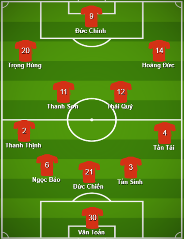 Đội hình ra sân U22 Việt Nam đấu Brunei: 