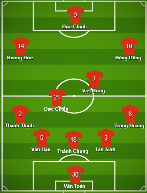 Đội hình ra sân U22 Việt Nam đấu Indonesia: Văn Lâm 2.0, 
