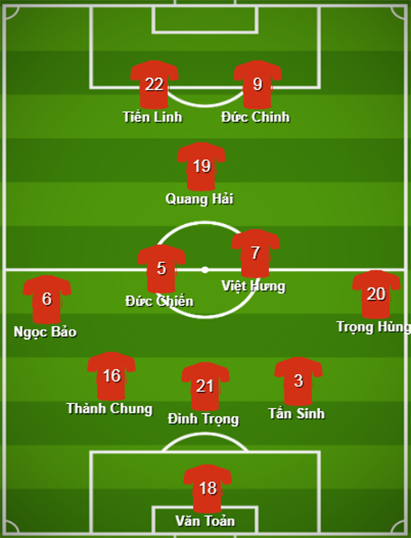 Đội hình ra sân U23 Việt Nam đấu UAE: 