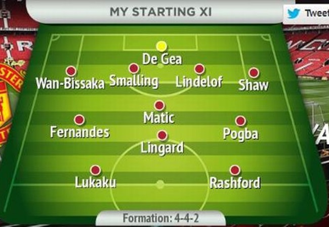 How Manchester United could line-up with Bruno Fernandes - Bóng Đá