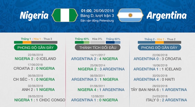 Argentina thua thì có gì phải nghiêm trọng - Bóng Đá