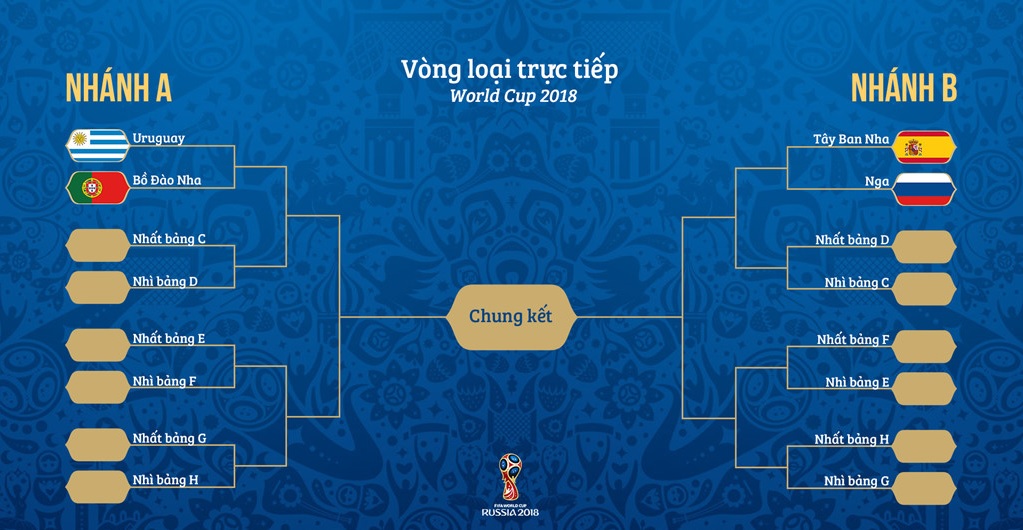 World Cup xuất hiện nhánh tử thần, tuyển Anh rộng cửa vô địch? - Bóng Đá