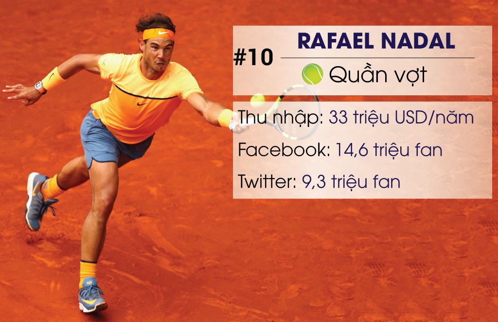 Những nỗ lực tìm lại phong độ đỉnh cao của Rafael Nadal luôn nhận được sự ủng hộ hết mình từ người hâm mộ. Tất cả đều hy vọng vào một ngày không xa, ông vua sân đất nện sẽ trở lại là chính mình