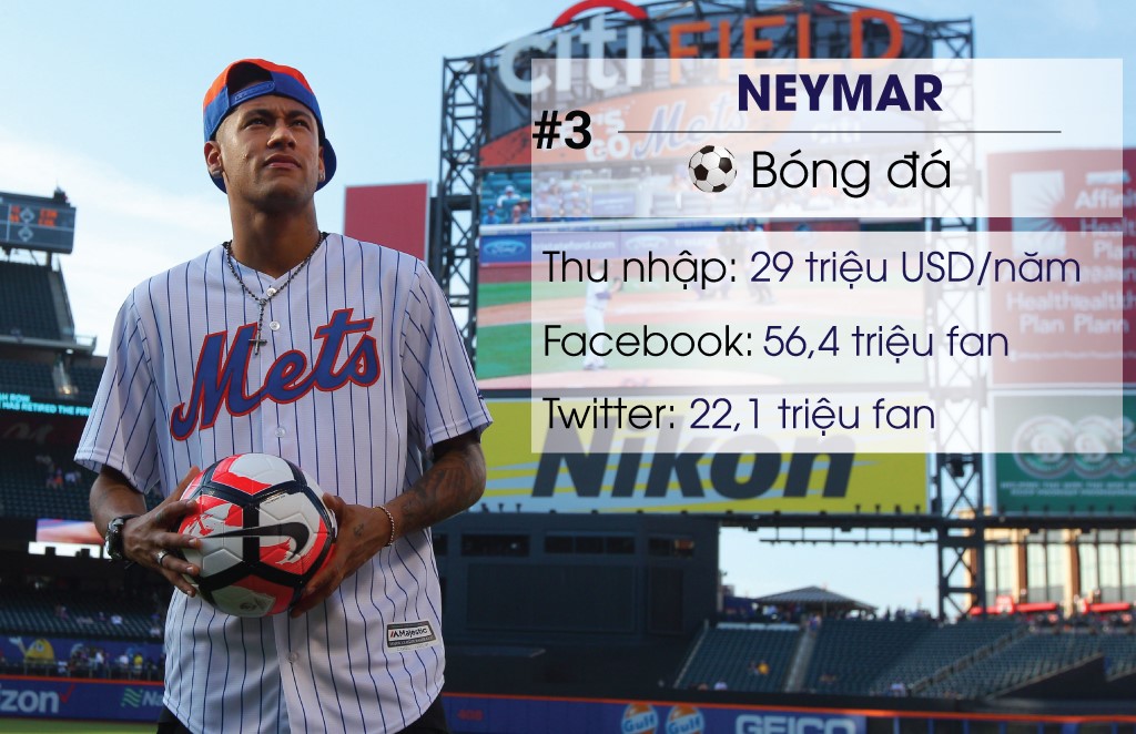 Thi đấu khá mờ nhạt trong giai đoạn cuối mùa nhưng Neymar vẫn luôn biết cách đánh bóng tên tuổi nhờ những hoạt động bên ngoài sân cỏ.