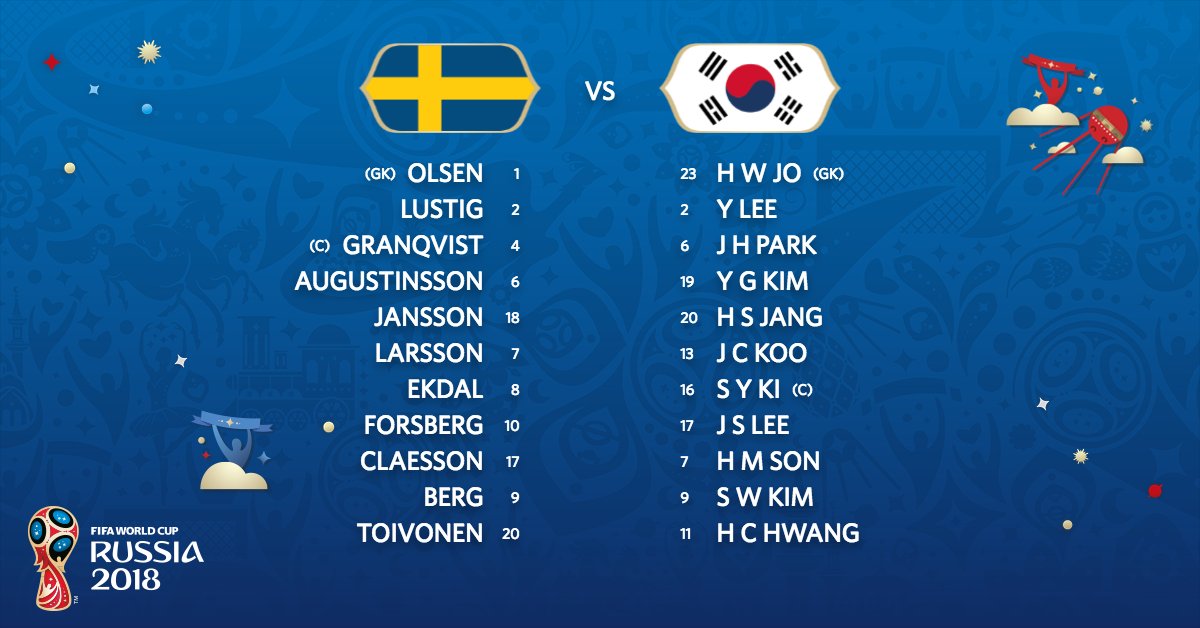 TRỰC TIẾP Thụy Điển vs Hàn Quốc: Đại diện châu Á đầu tiên ra quân - Bóng Đá