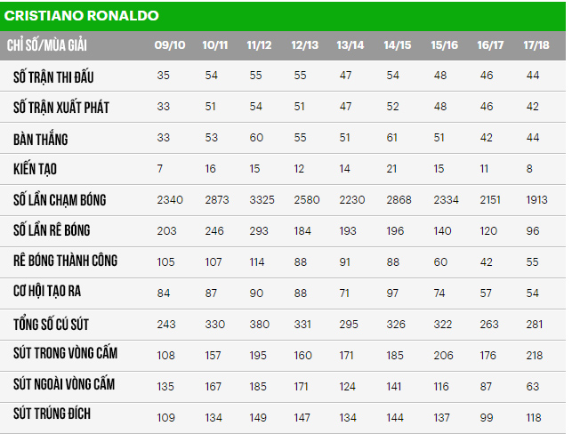 2. Ronaldo đã tiến hóa thành 