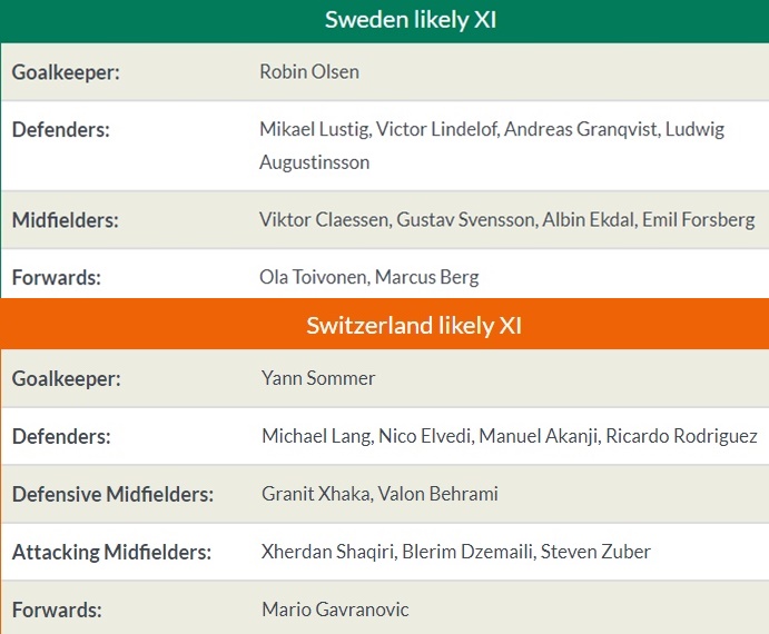 Dự đoán tỷ lệ Thụy Điển - Thụy Sĩ - Bóng Đá