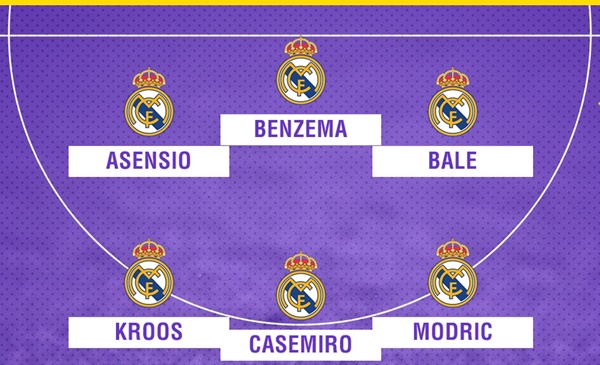 Real sẽ thi đấu với sơ đồ nào khi không có CR7 - Bóng Đá