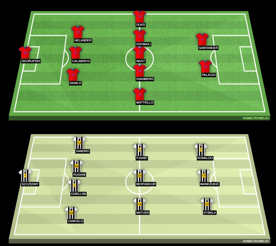 02h45 ngày 29/12, Bologna vs Juventus: Cơn ác mộng của Pippo - Bóng Đá