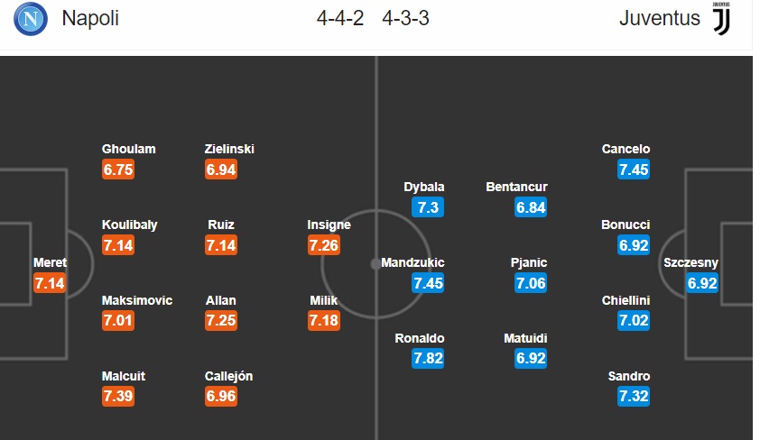 21h00 ngày 24/02, Bologna vs Juventus: Trút giận! - Bóng Đá