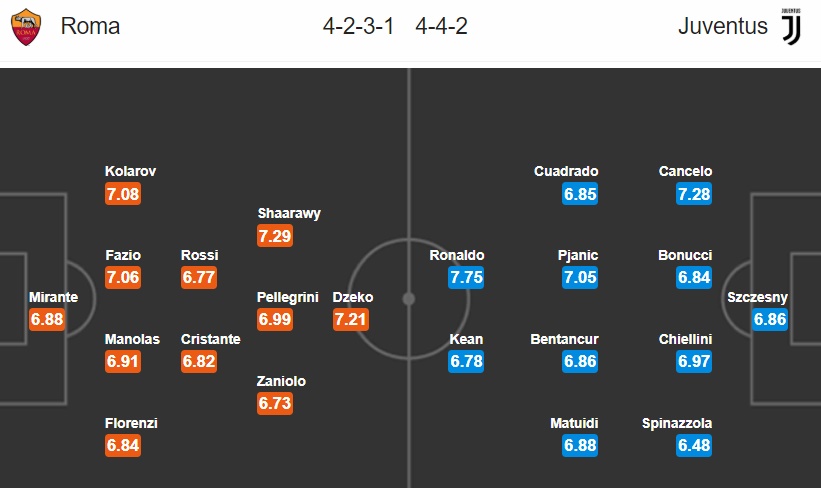01h30 ngày 13/05, AS Roma - Juventus: - Bóng Đá