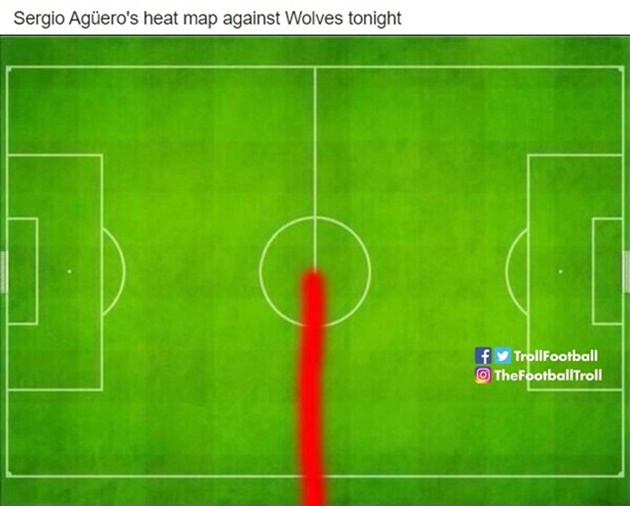 Ảnh chế Man City thua Wolves - Bóng Đá