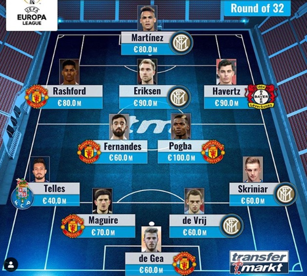 Đội hình đắt giá nhất vòng 32 đội Europa League.
