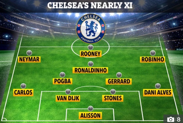Neymar and Steven Gerrard part of amazing XI Chelsea almost signed throughout the years before transfers fell througha - Bóng Đá