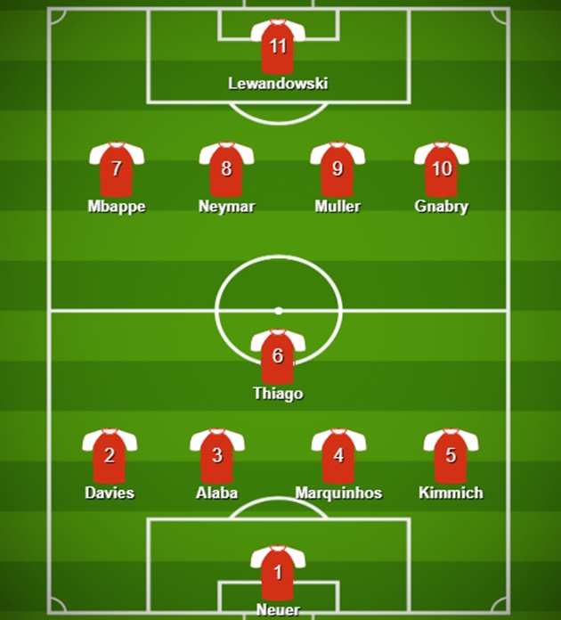 Đội hình kết hợp chung kết Champions League.