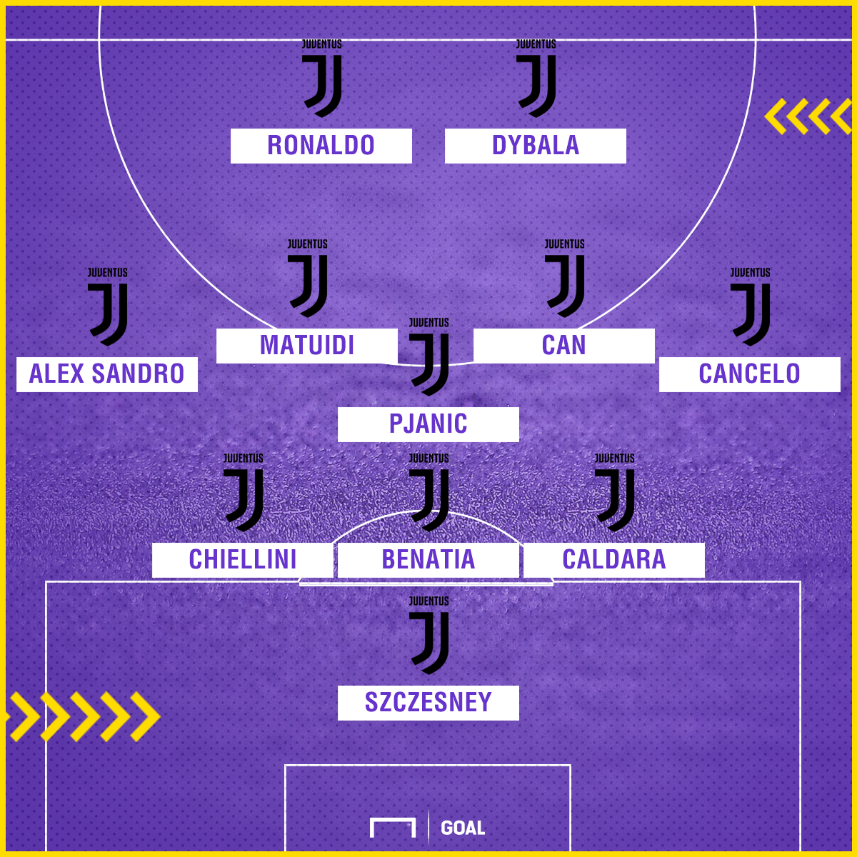 Với Ronaldo, Juventus mùa tới sẽ đá như thế nào? - Bóng Đá